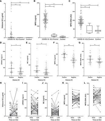 Histone H3 Cleavage in Severe COVID-19 ICU Patients